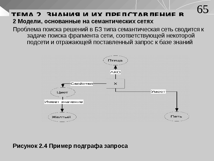 ТЕМА 2. ЗНАНИЯ И ИХ ПРЕДСТАВЛЕНИЕ В СИСТЕМАХ  ИИ 2 Модели, основанные на